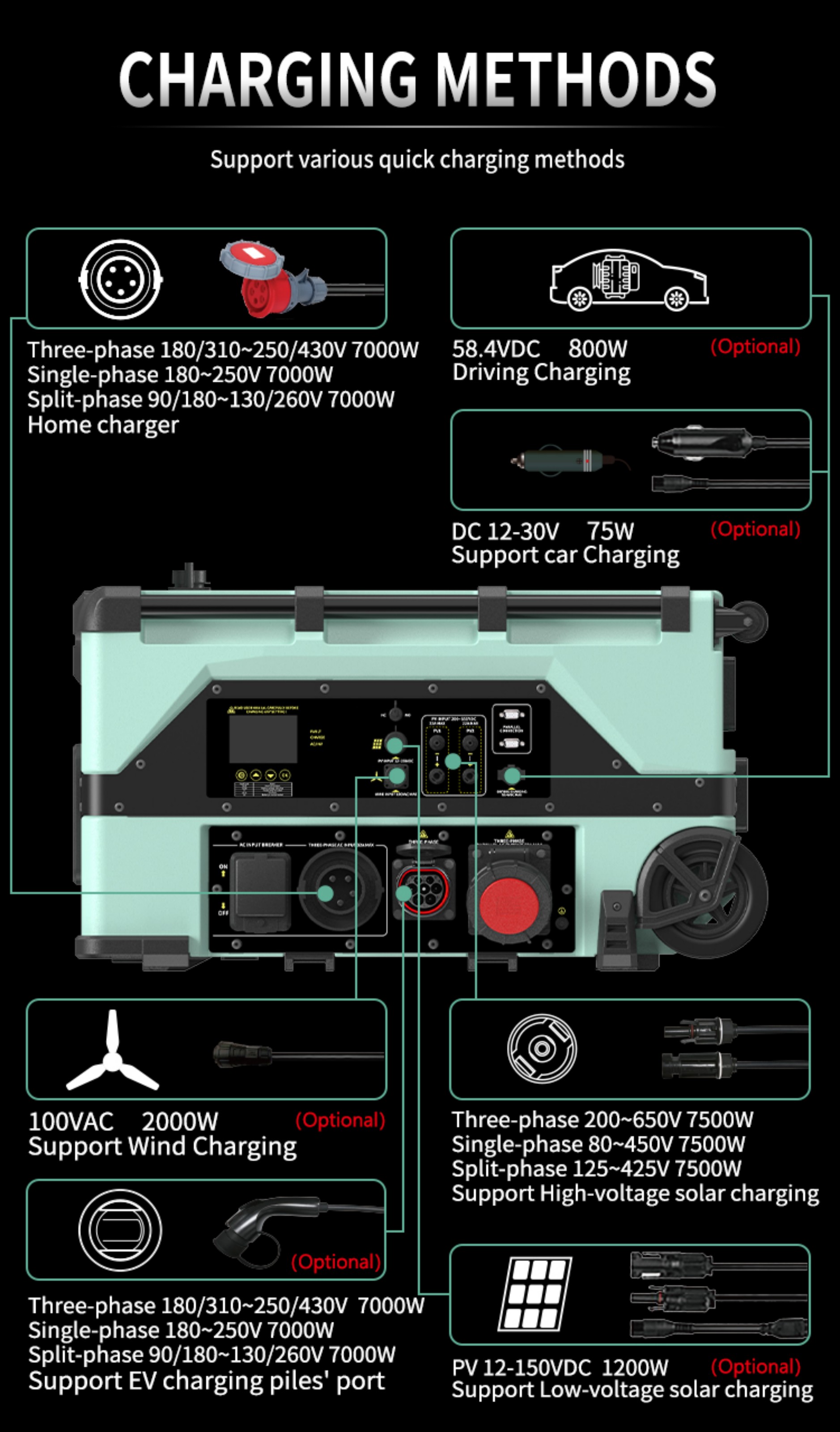 Charging methods