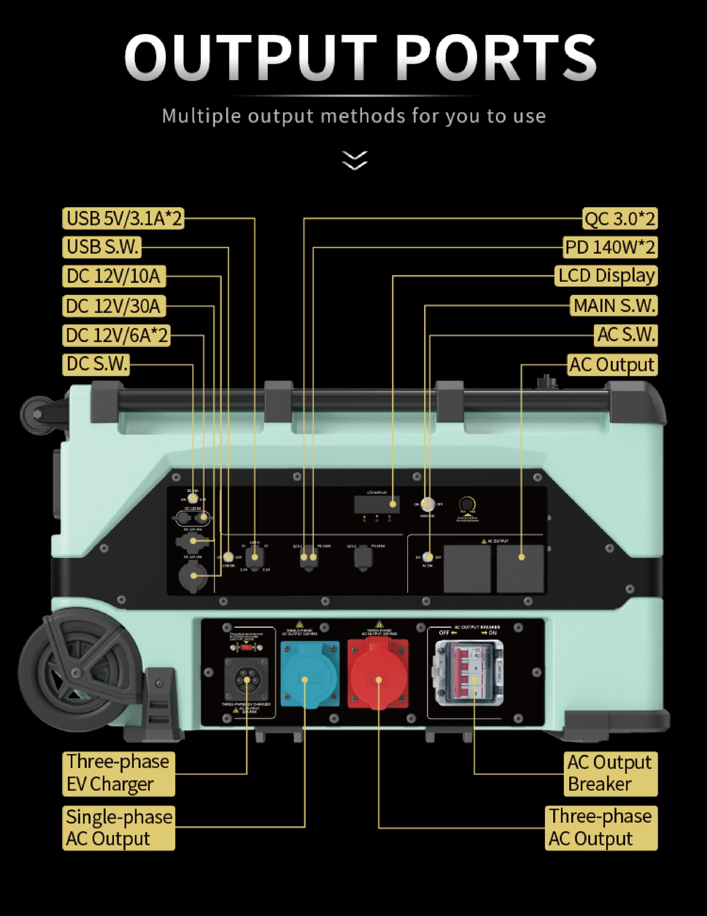 Output ports